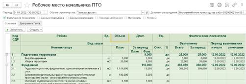 рабочее место начальника ПТО в 1С:УНСФ 